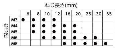 ラインアップ